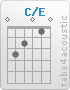 Chord C/E (0,3,2,0,1,0)